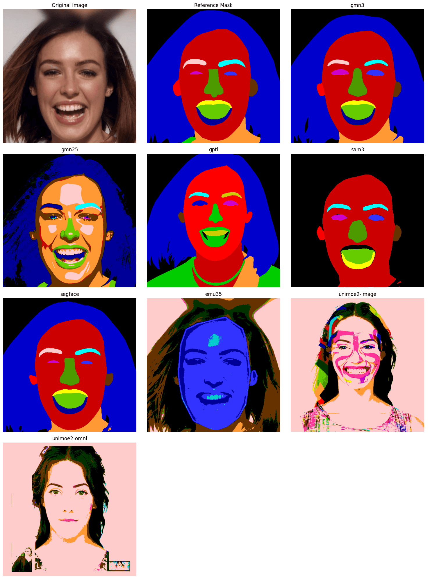 Visual Comparison on CelebAMask-HQ