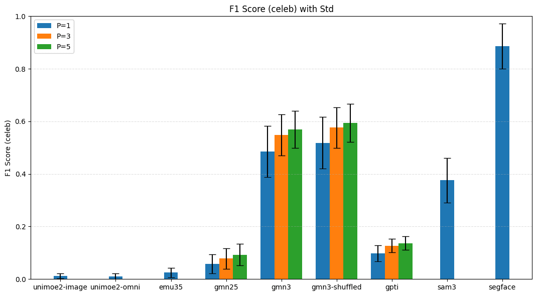 Quantitative Results F1 Score