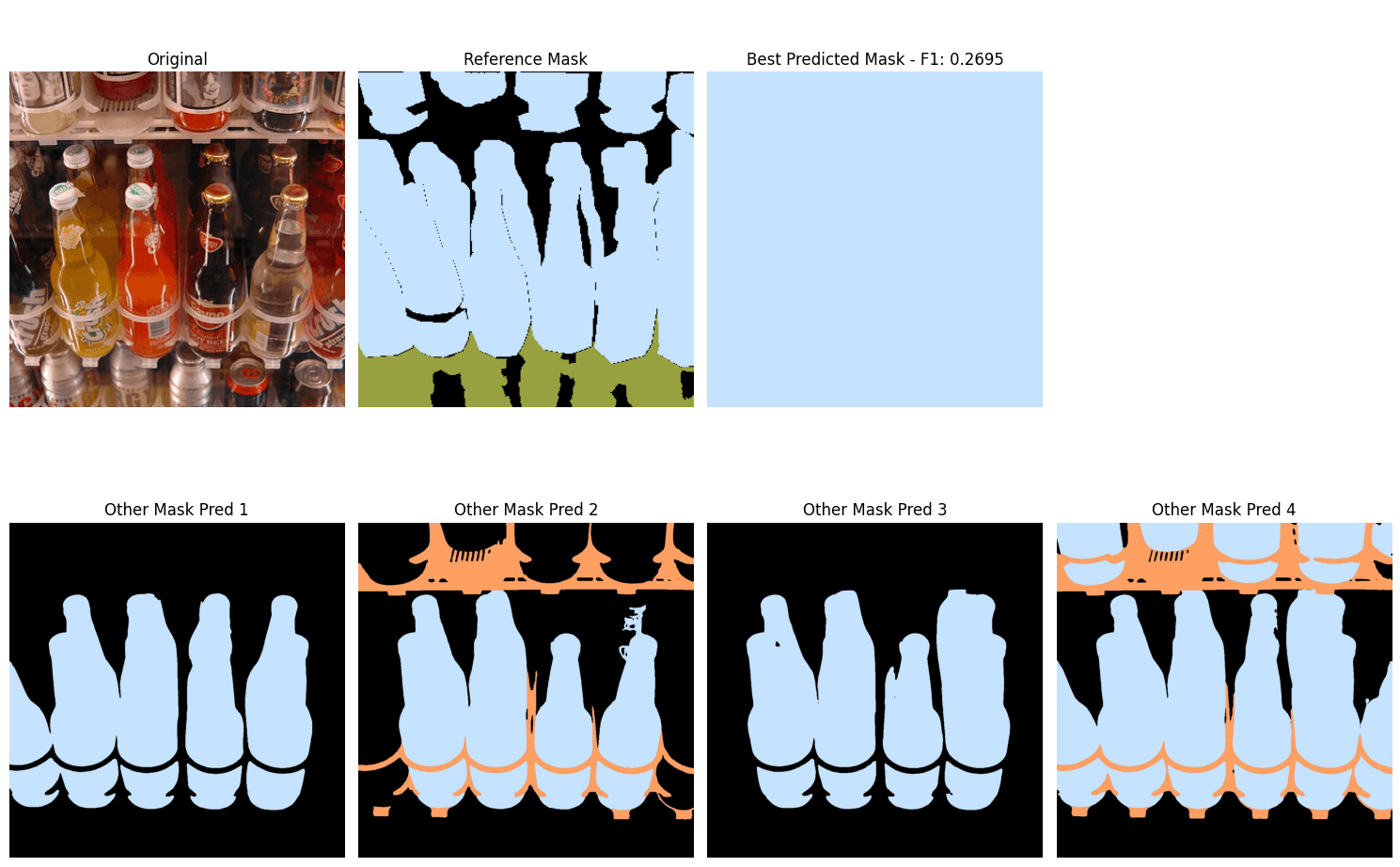 Best Results on COCO