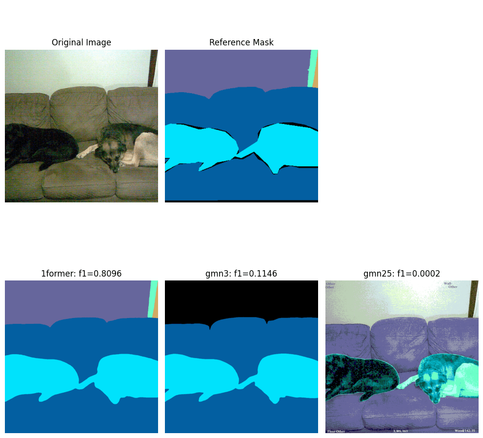 Visual Comparison on COCO